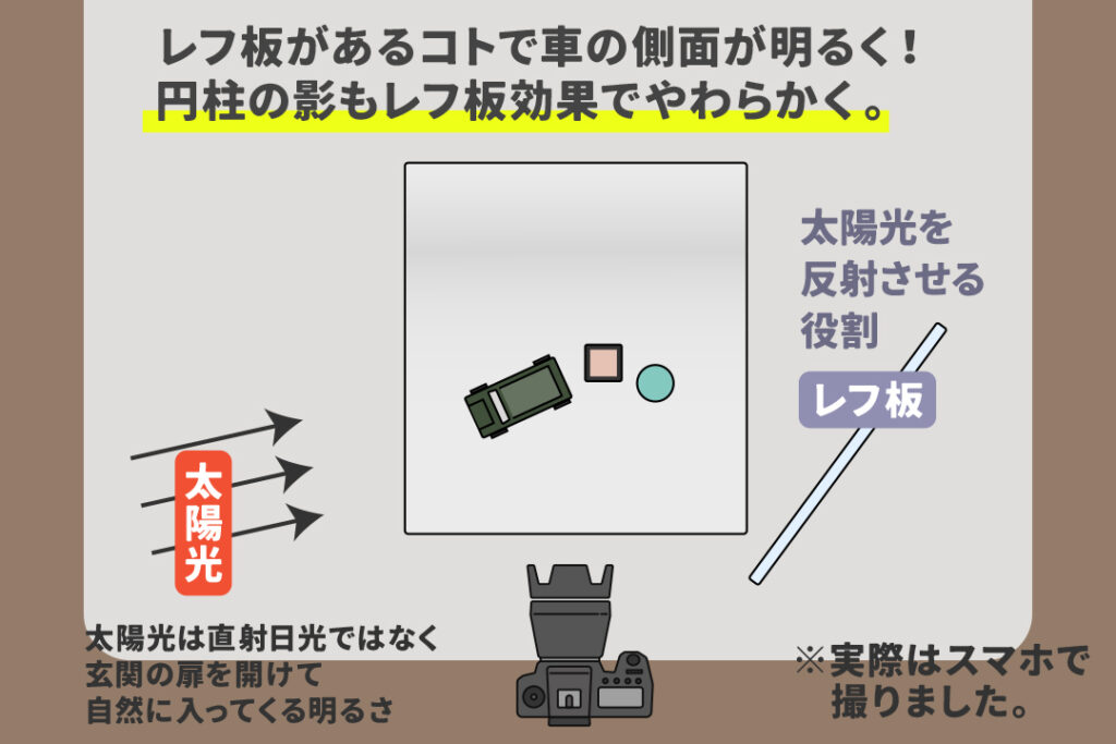 100均で撮影ブースを作る_レフ板があるコトで車の側面が明るく！
円柱の影もレフ板効果でやわらかく。