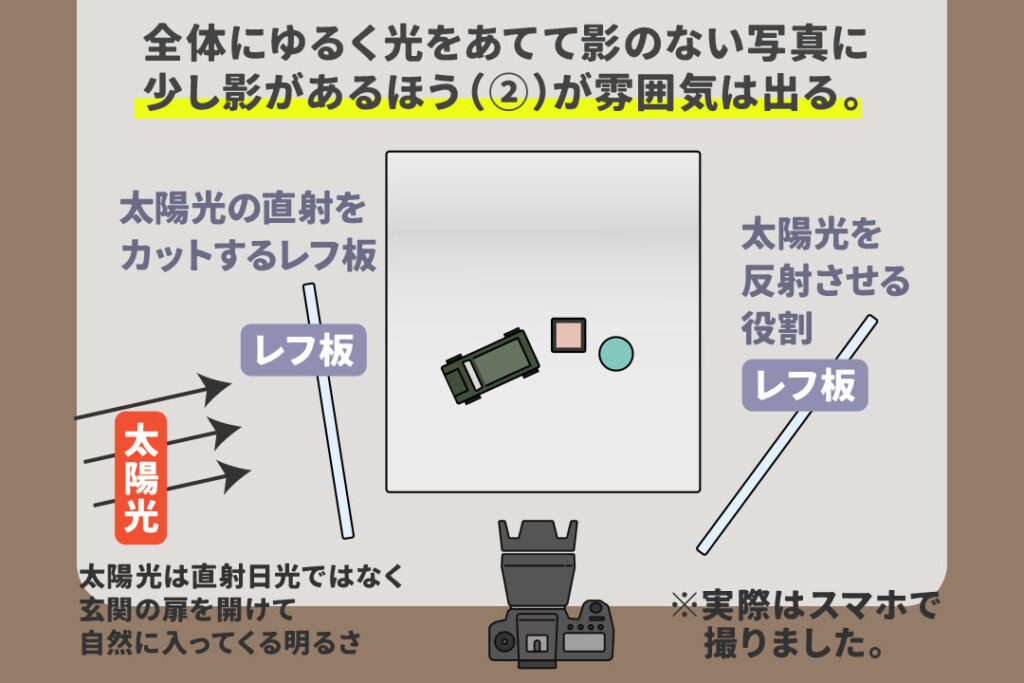 100均で撮影ブースを作る_全体にゆるく光をあてて影のない写真に
少し影があるほう（②）が雰囲気は出る。