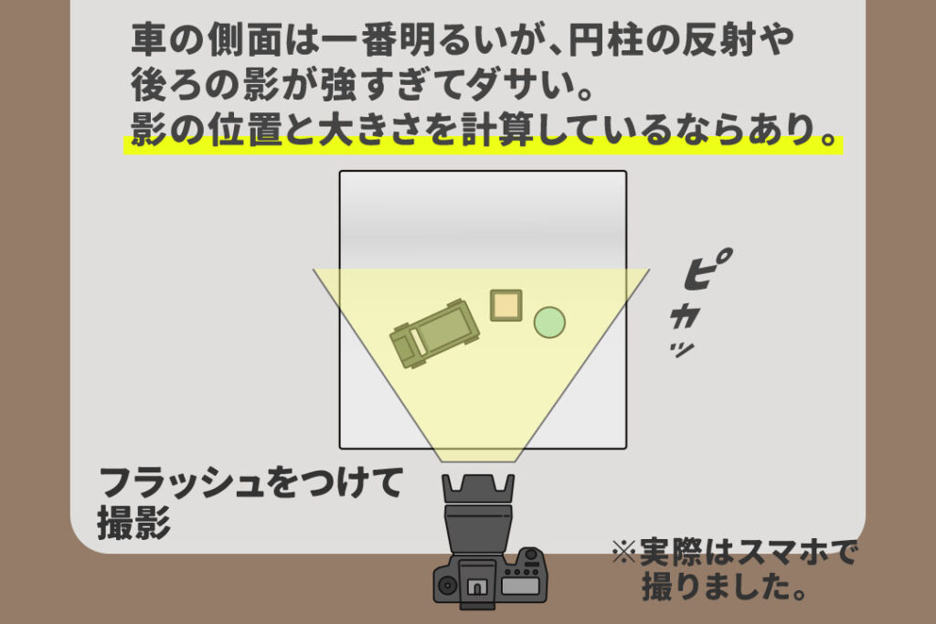 100均で撮影ブースを作る_車の側面は一番明るいが、円柱の反射や
後ろの影が強すぎてダサい。影の位置と大きさを計算しているならあり。