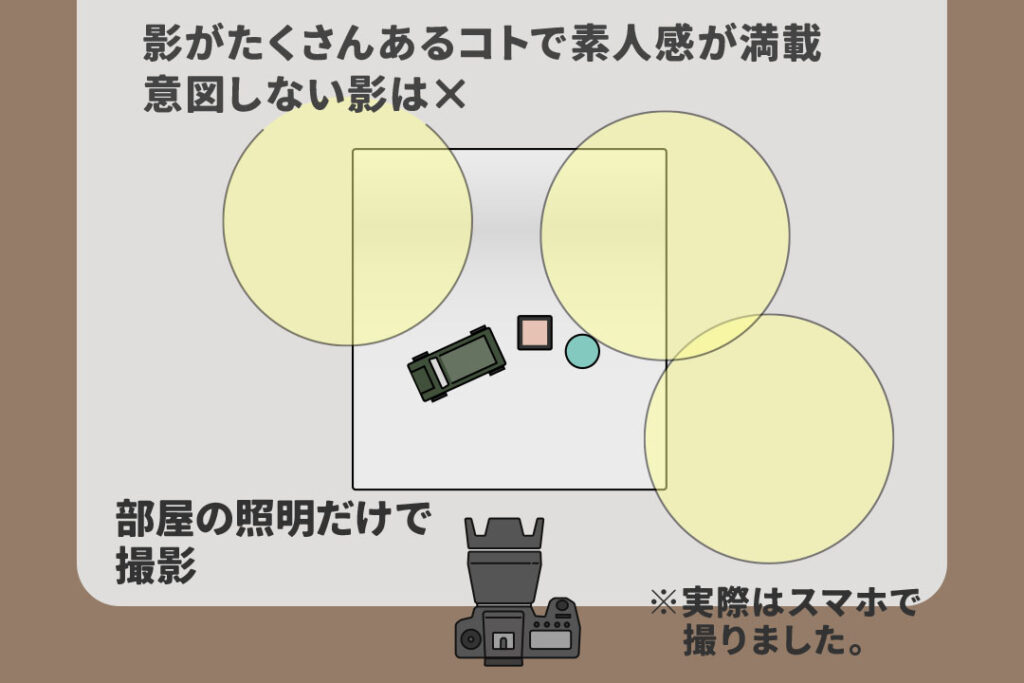 100均で撮影ブースを作る_影がたくさんあるコトで素人感が満載
意図しない影は×