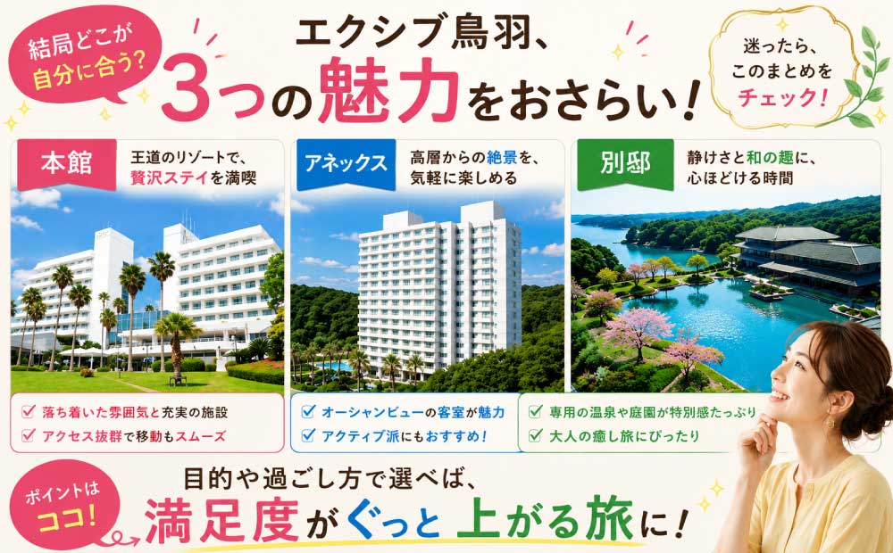 エクシブ鳥羽【本館】【アネックス】【別邸】-違い-まとめ