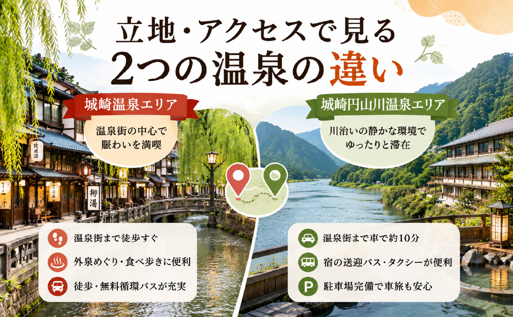城崎円山川温泉と城崎温泉のアクセスの違い