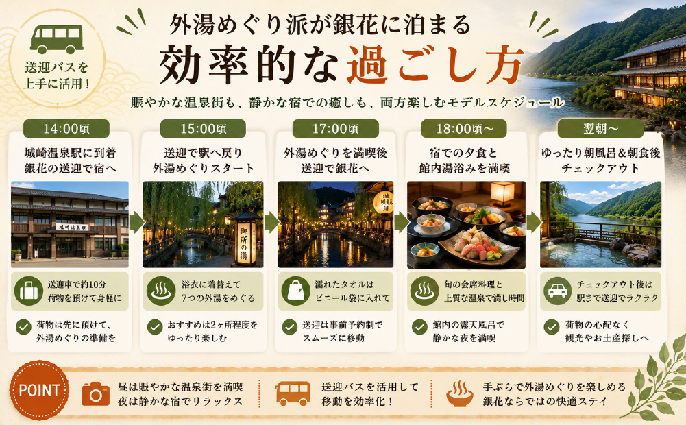 城崎円山川温泉と城崎温泉の違い