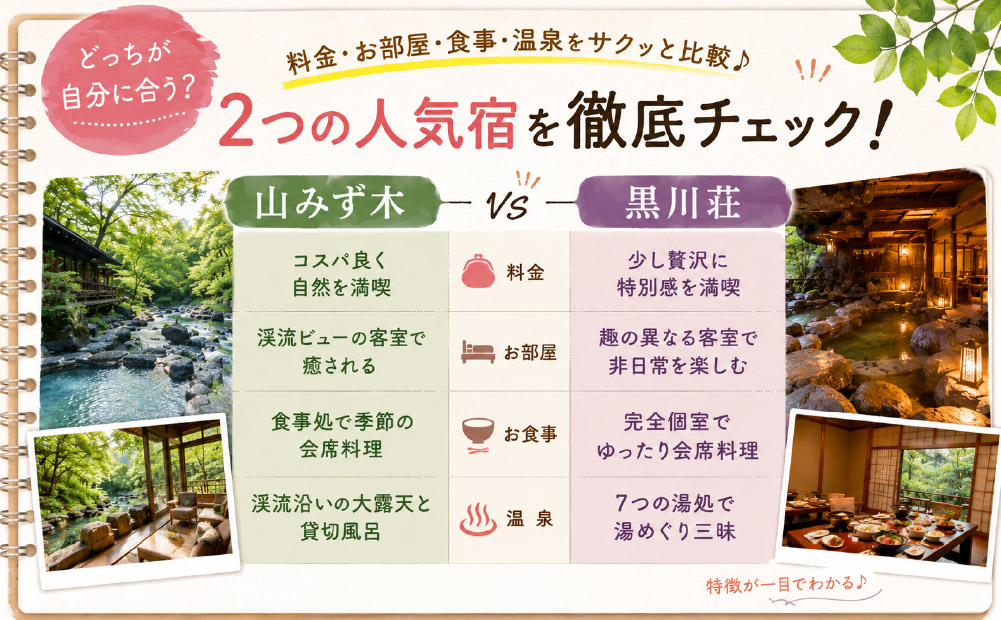 滞在の過ごし方で比べる2つの宿