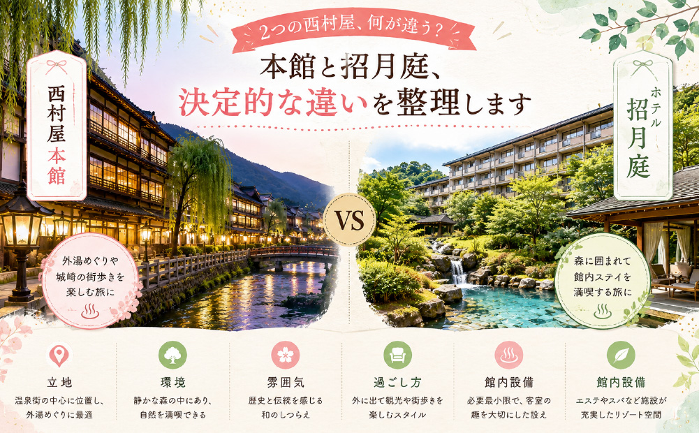 西村屋の本館とホテル招月庭、決定的な違いを整理